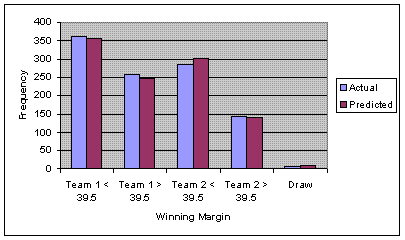 Graph 2