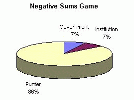 Negative Sums Game!